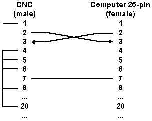 Fad25-1.gif (2515 bytes)