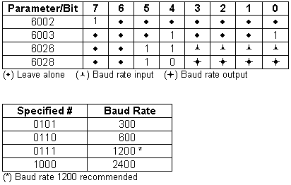 Yasnlx1Param-1.gif (5142 bytes)